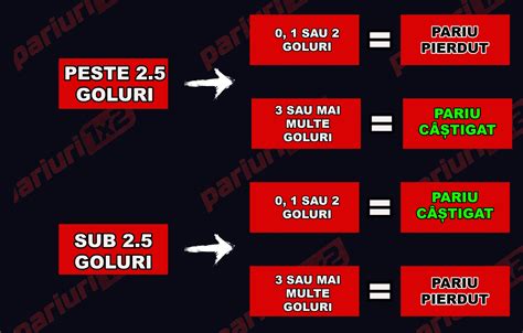 ce inseamna sub 3.5 goluri|Totul despre pariurile de tip peste/sub număr de .